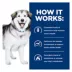 Hill's® Prescription Diet® c/d Multicare + Metabolic Weight Adult Dry Dog Food - Chicken image thumbnail 6