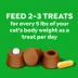 Greenies™ Feline Pill Pockets Cat Treats - Chicken image thumbnail 5
