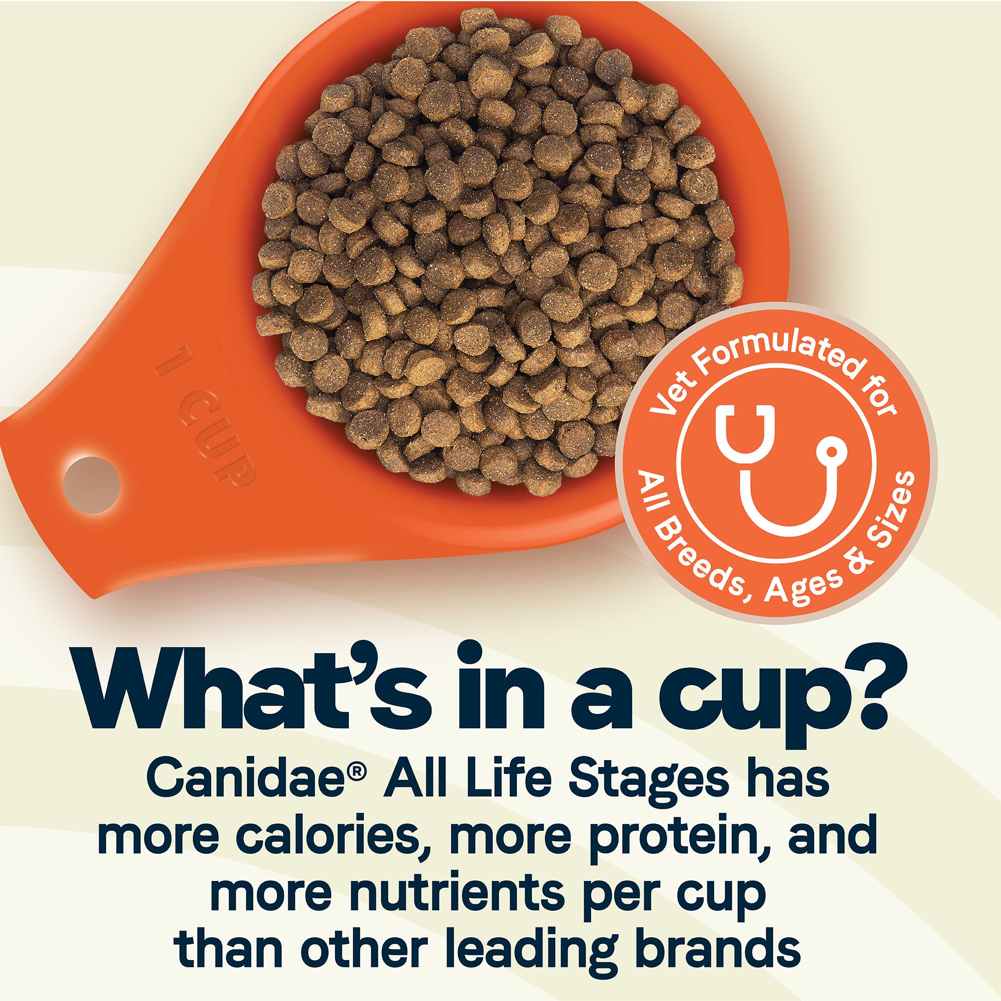 Canidae All Life Stages Dog Food Natural Chicken Turkey Lamb