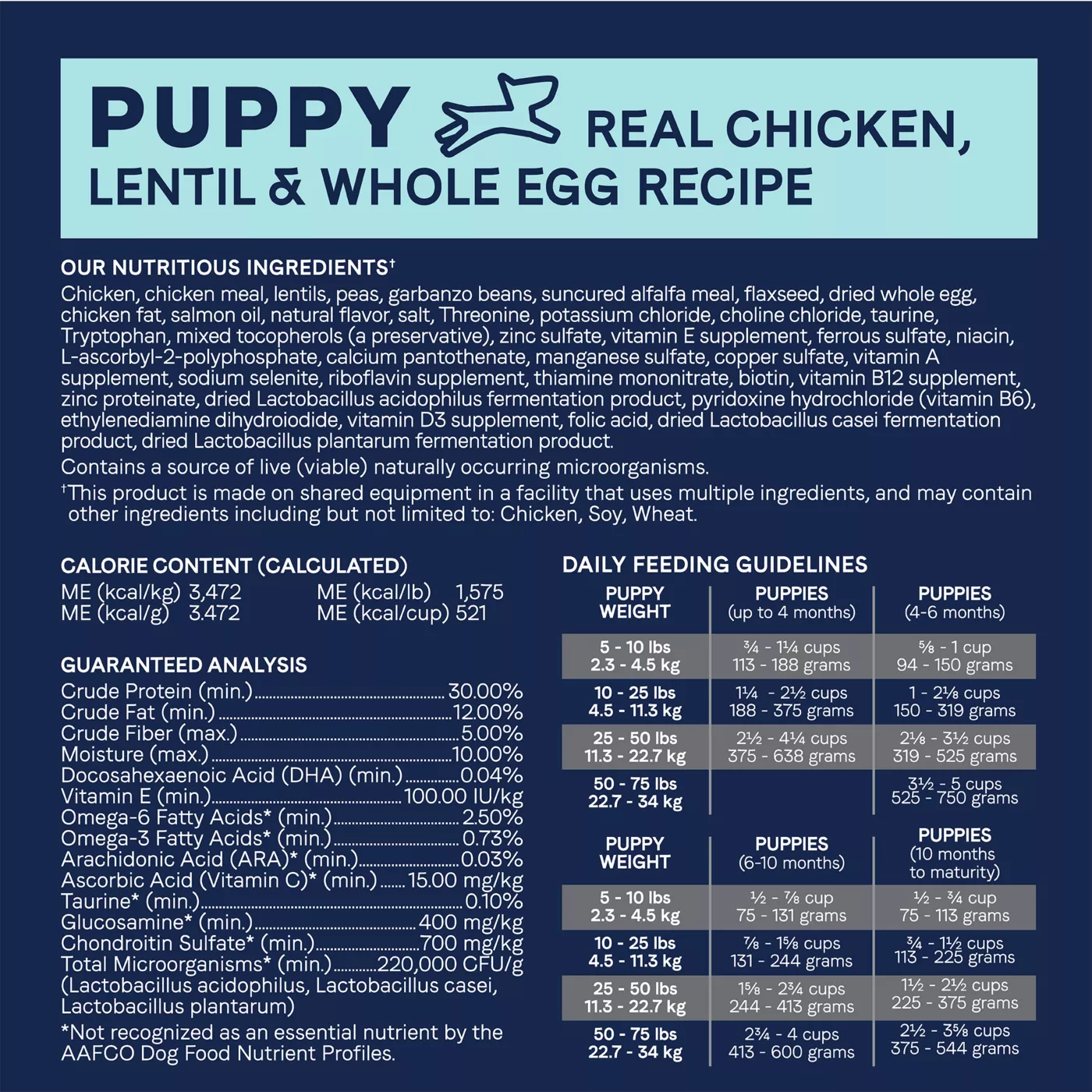 Canidae puppy food ingredients best sale