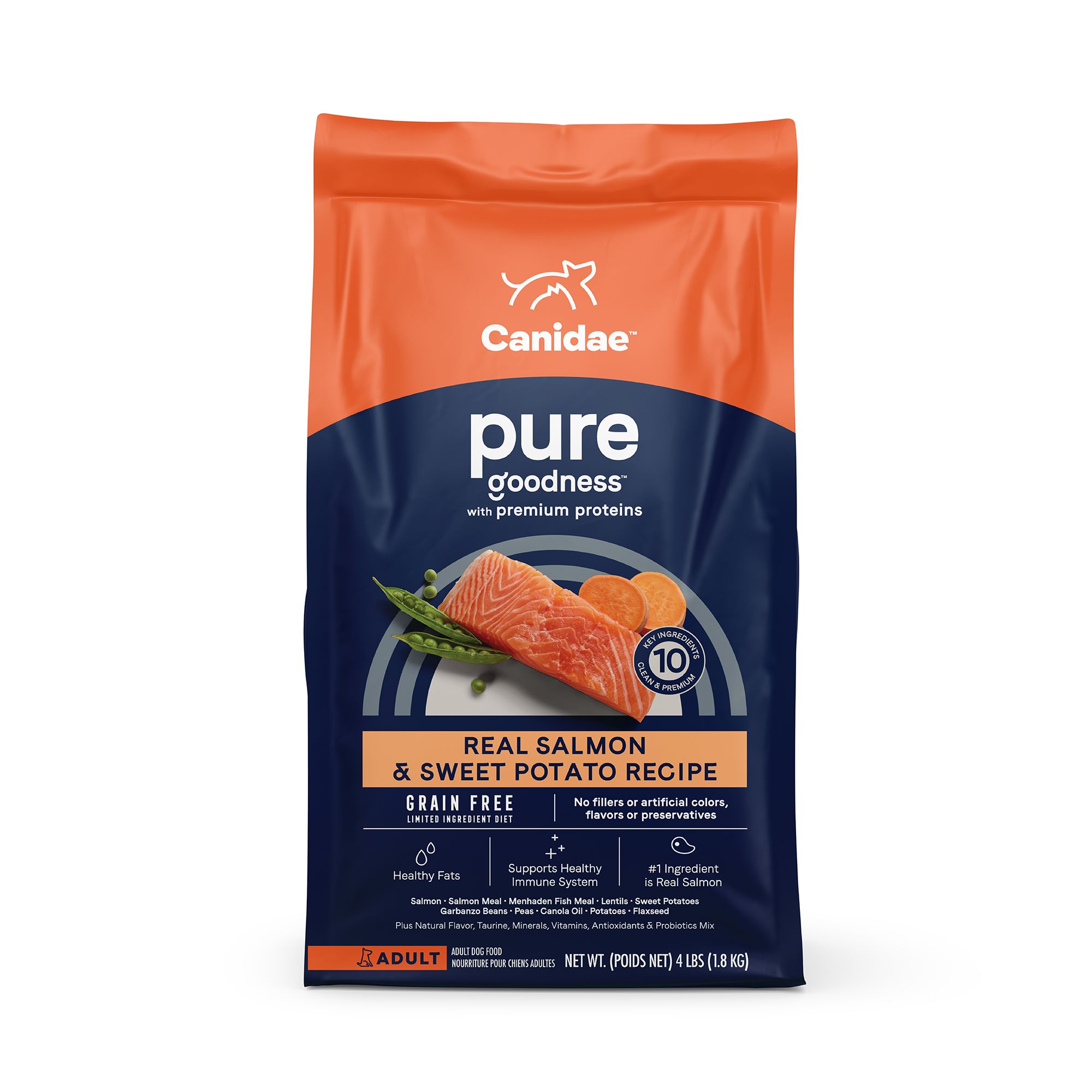 Canidae 2024 dog food