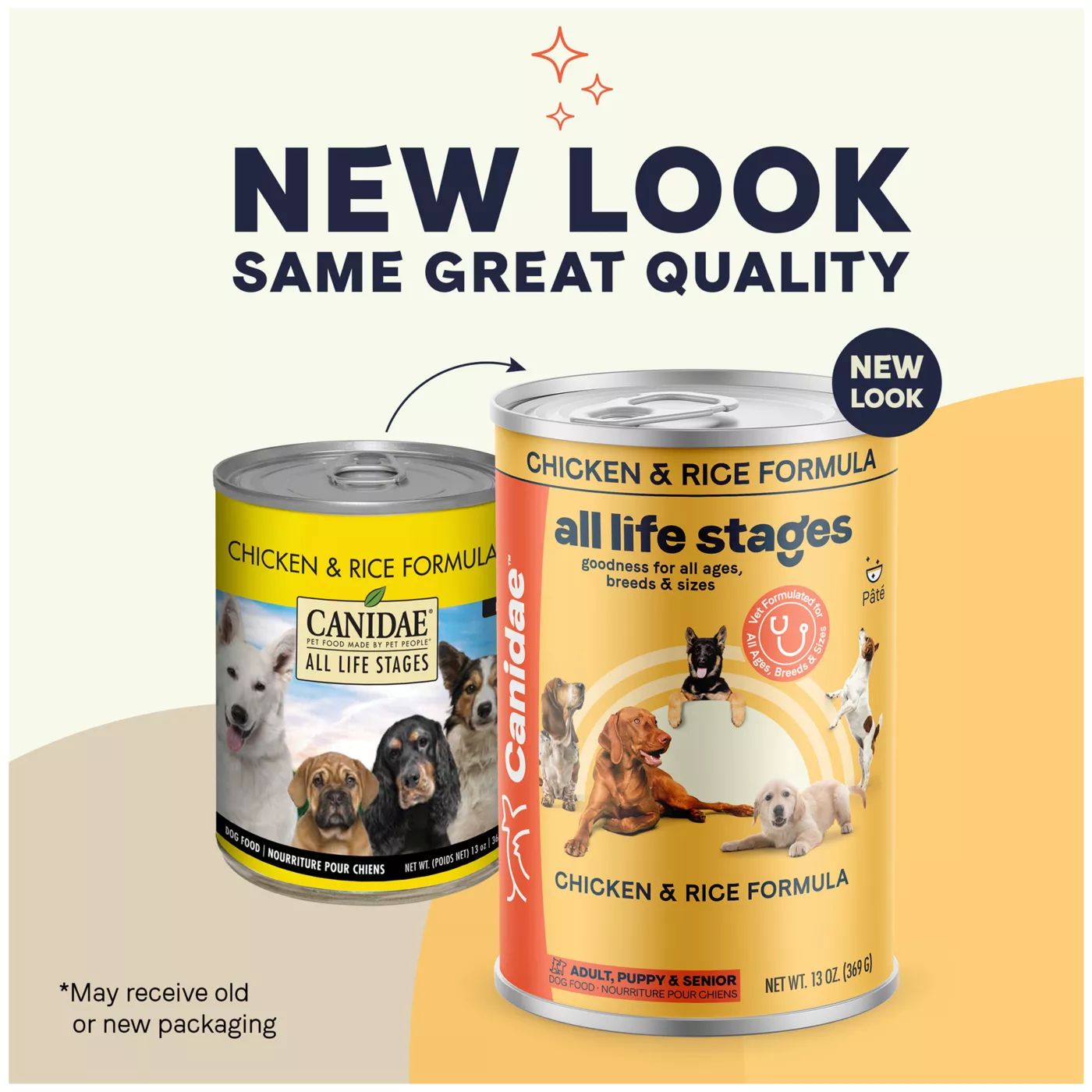 Canidae all life stages ingredients best sale