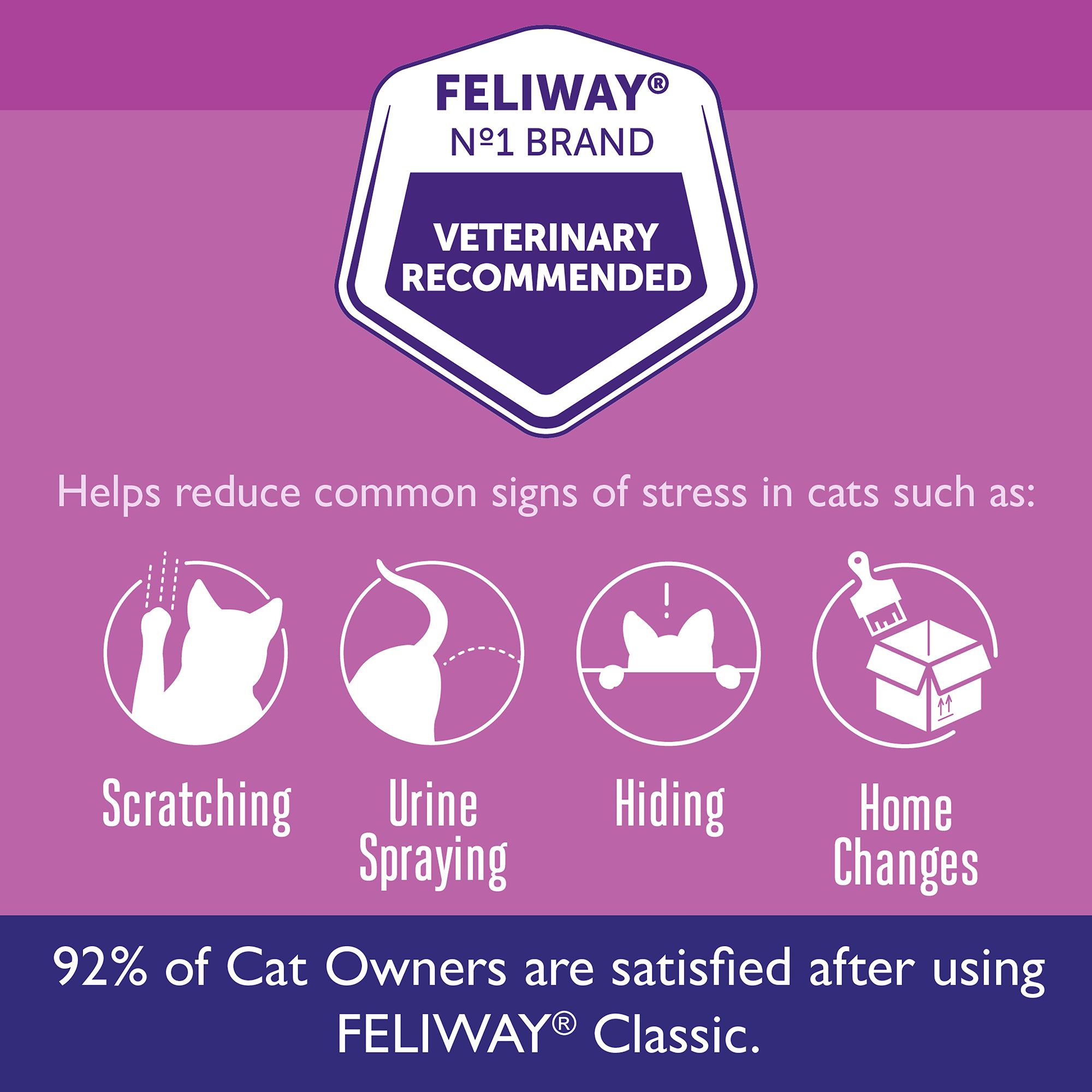 Feliway® Classic Cat Calming Diffuser Refill, Anxiety Support, 30 Day Refill Cartridge, 1 CT, 2 CT - thumbnail 5