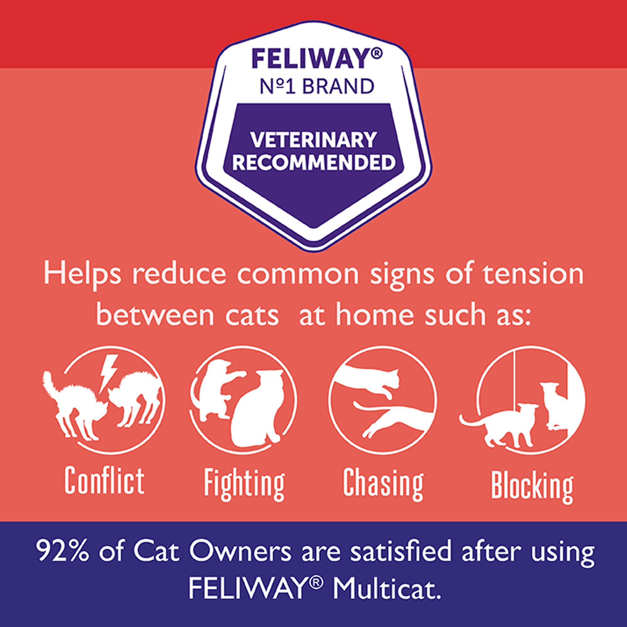 Feliway® Multicat Cat Calming Diffuser Refill, Anxiety Support, 30 Day Refill Cartridge, 1 CT, 2 CT - thumbnail 5