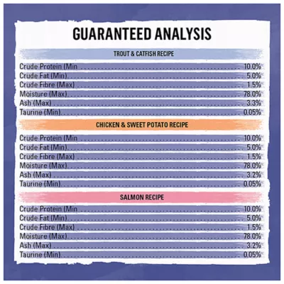 Beyond Adult Wet Cat Food Grain Free Pâté Variety Pack 3 Flavours, 85 g x 12 - Image 9