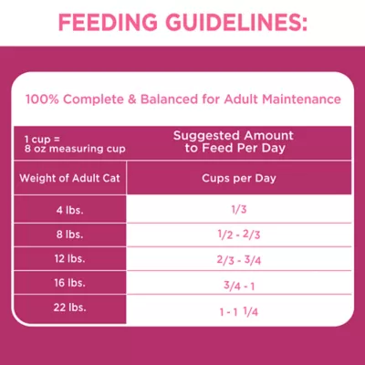 Product Iams Proactive Health Adult Urinary Tract Health Dry Cat Food with Chicken