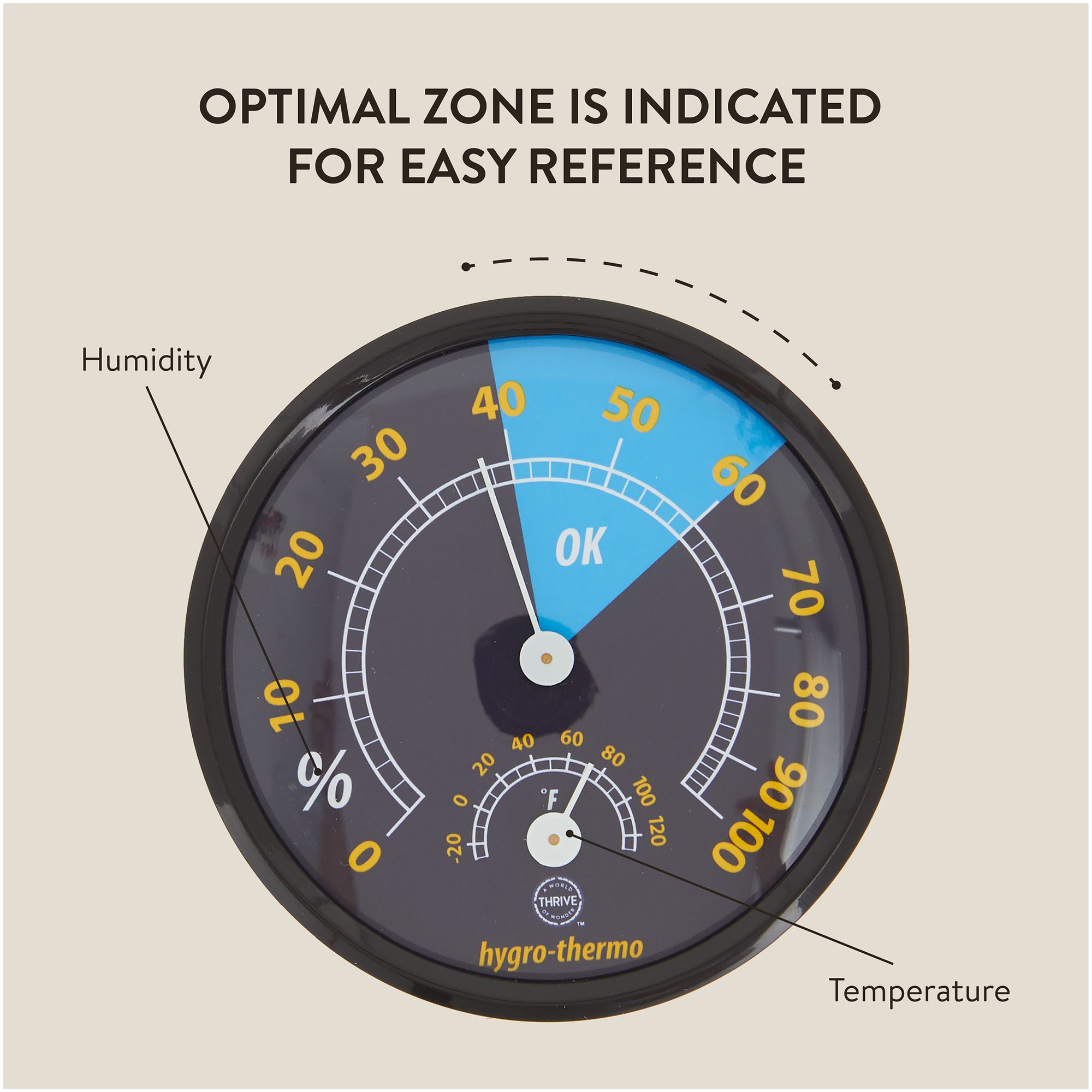 how to read a hygrometer