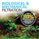 Product Fluval® 407/406 Bio Foam Max