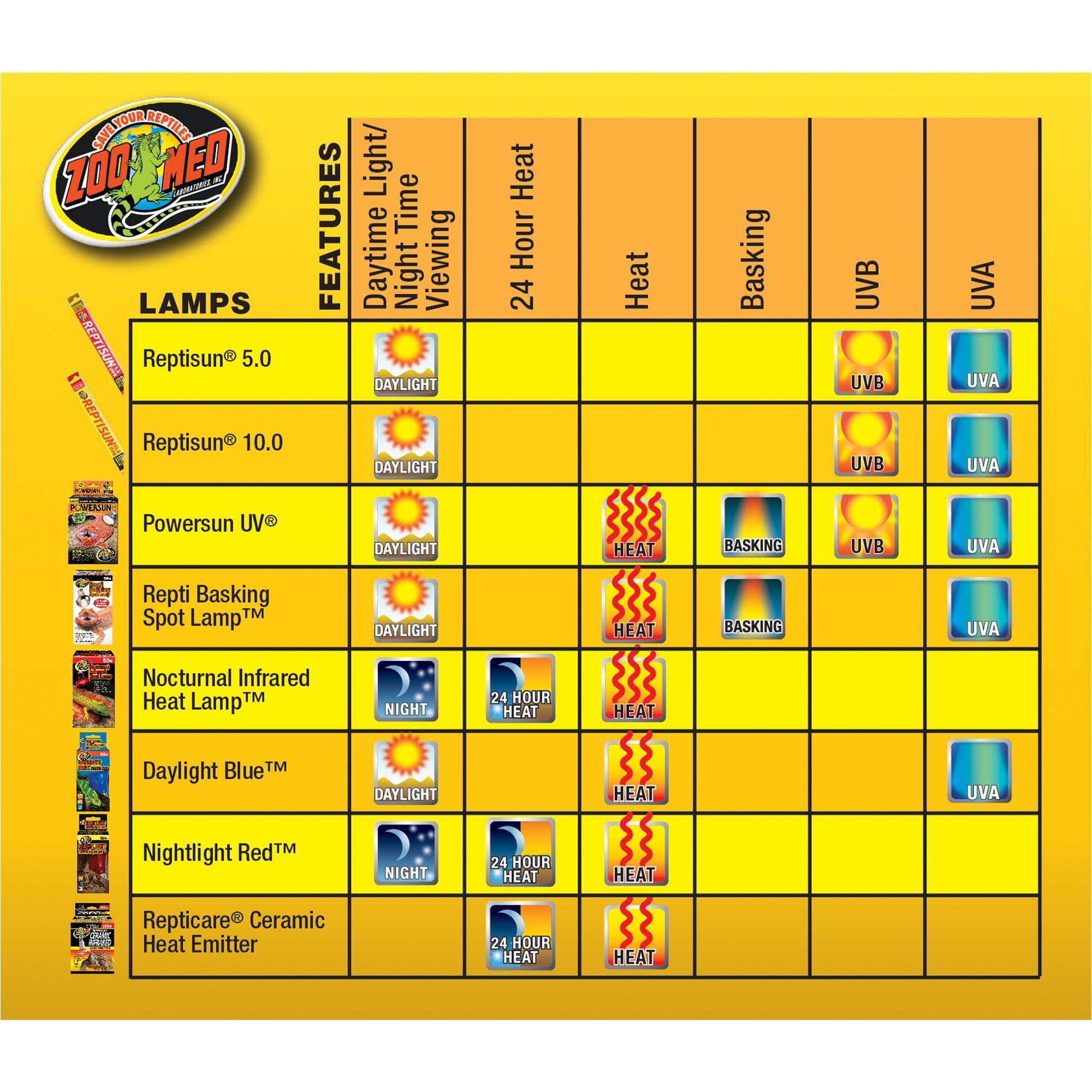 Zoo Med PowerSun Reptile Light Bulb UVB Heat & Light Bulb - 80 watt - thumbnail 6