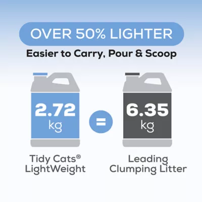 Product Purina® Tidy Cats® LightWeight 24/7 Performance, Clumping Cat Litter