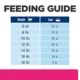Product Hill's® Prescription Diet® Gastrointestinal Biome Stress Digestive/Fiber Care Cat Food - Chicken