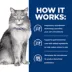 Hill's® Prescription Diet® Gastrointestinal Biome Stress Digestive/Fiber Care Cat Food - Chicken image thumbnail 7