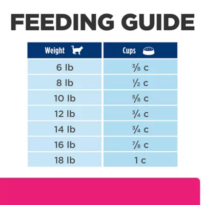 Product Hill's® Prescription Diet® Gastrointestinal Biome Stress Digestive/Fiber Care Cat Food - Chicken