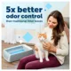 Product PetSafe ScoopFree® Crystal Plus Front-Entry Self-Cleaning Cat Litter Box - W/ Hood & Disposable Tray