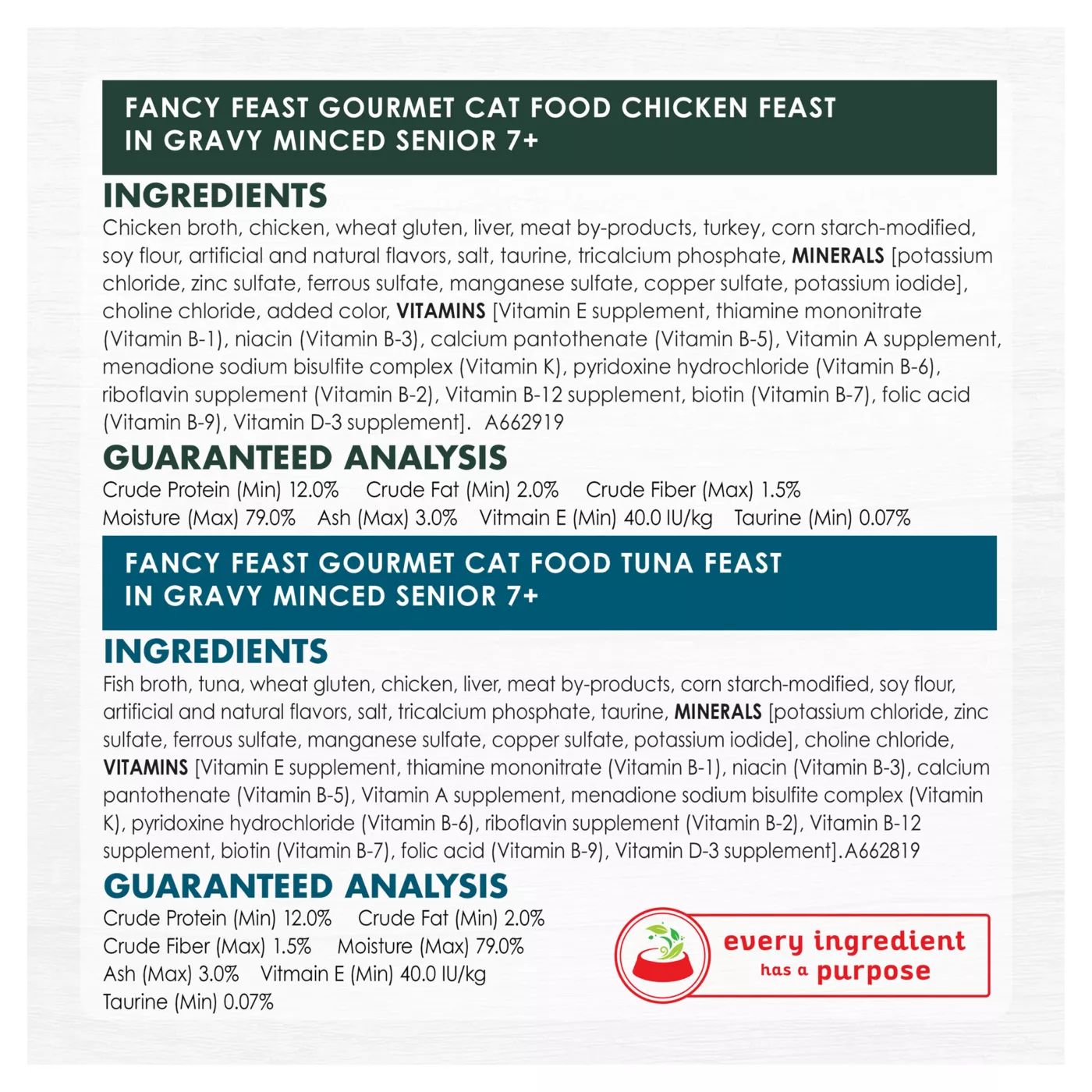 Fancy Feast Senior Senior Cat Wet Food Variety Pack 12 CT 36 OZ
