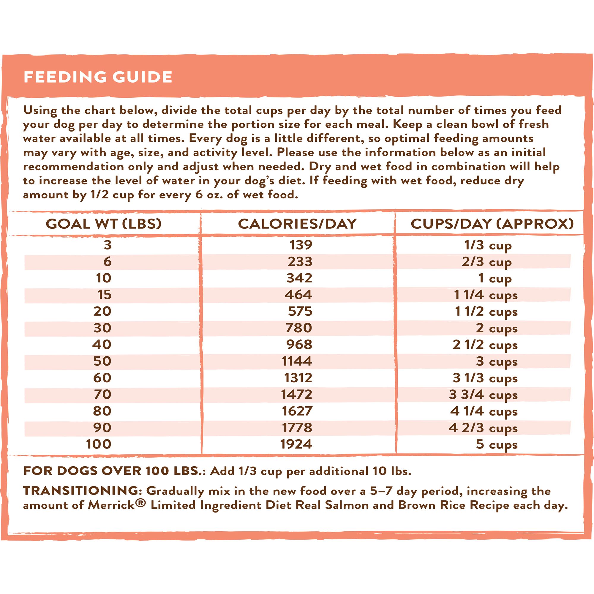 merrick dog food ingredients