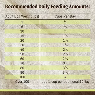 Product Merrick® Limited Ingredient Diet® Adult Dry Dog Food - Grain Free, Lamb & Sweet Potato