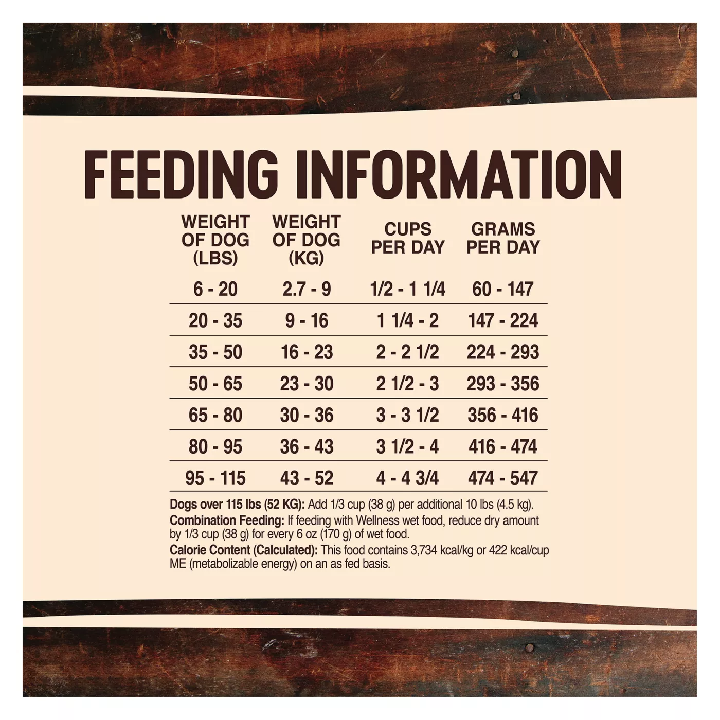 Wellness core feeding shops chart