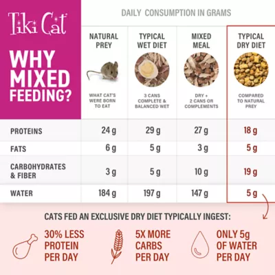 Product Tiki Cat® Born Carnivore® for Cats & Kittens Food - Chicken & Herring & Salmon, Non-GMO