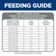 Product Hill's® Science Diet® No Corn, Wheat or Soy Adult Dry Dog Food - Chicken & Brown Rice