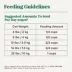 Nutro Wholesome Essentials Adult Cat Food - Salmon & Brown Rice image thumbnail 9