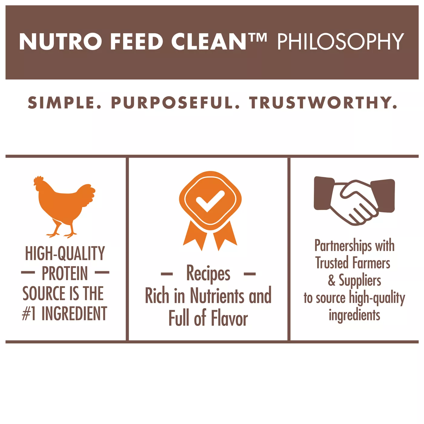 Nutro Wholesome Essentials Indoor Adult Cat Food Chicken & Brown Rice