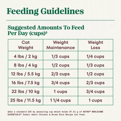 Nutro Wholesome Essentials Indoor Adult Cat Food - Chicken & Brown Rice - Image 9