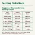 Nutro Wholesome Essentials Indoor Adult Cat Food - Chicken & Brown Rice image thumbnail 9