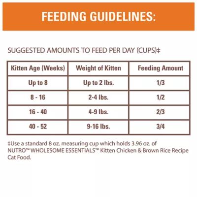 Product Nutro Wholesome Essentials Kitten Dry Cat Food Chicken & Brown Rice