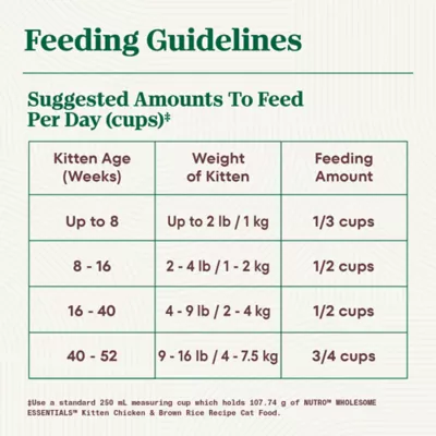 Nutro Wholesome Essentials Kitten Dry Cat Food Chicken & Brown Rice - Image 9