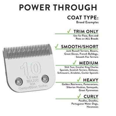 Product Wahl® Competition Grooming Blades Set