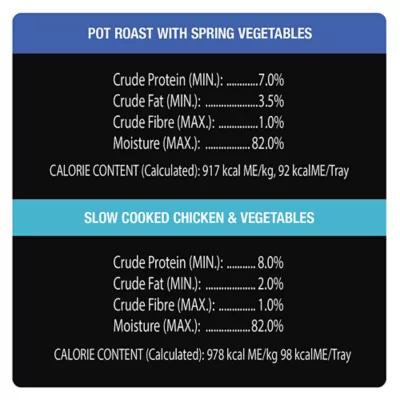 Product Cesar Home Delights Adult Wet Dog Food Pot Roast & Chicken Variety Pack, 12ct