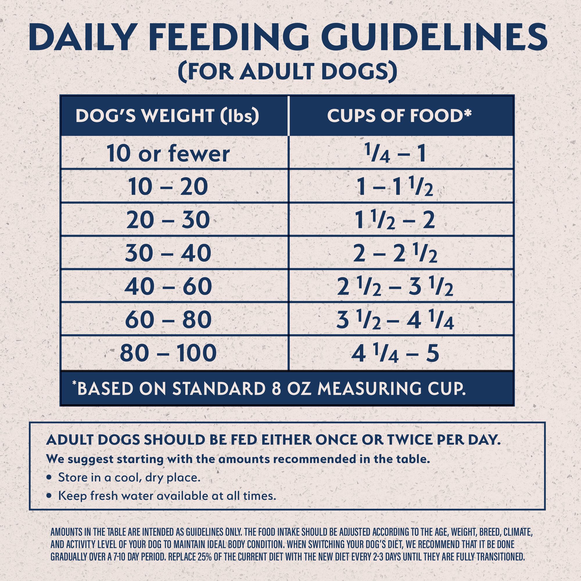 how many cups of food for 60 lb dog