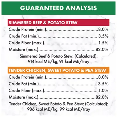 Product Nutro Natural Choice Adult Wet Dog Food Grain Free Beef & Chicken Variety Pack, 12ct