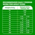 IAMS™ Proactive Health Adult Dry Dog Food - High-Protein, Mini Chunks, Chicken & Whole Grains image thumbnail 6
