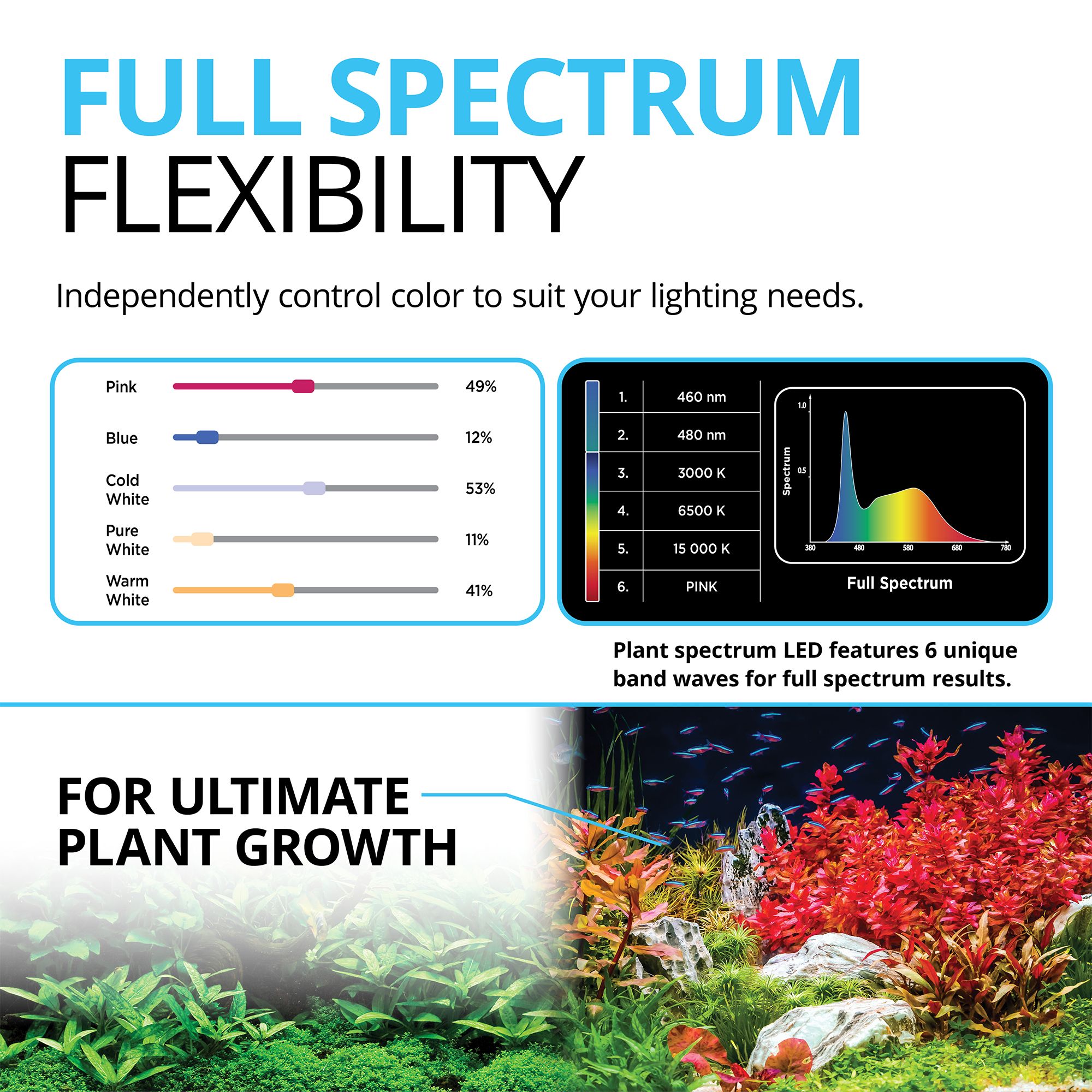 Fluval Plant 3.0 Bluetooth LED