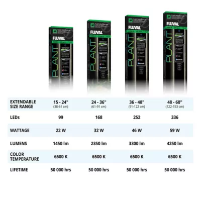 Product Fluval® Plant 3.0 Bluetooth LED