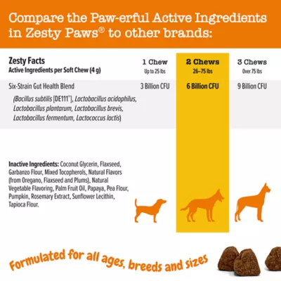 Product Zesty Paws Probiotic Supplement for Dogs - Pumpkin Flavored Soft Chews for Gut Health - 90 Count