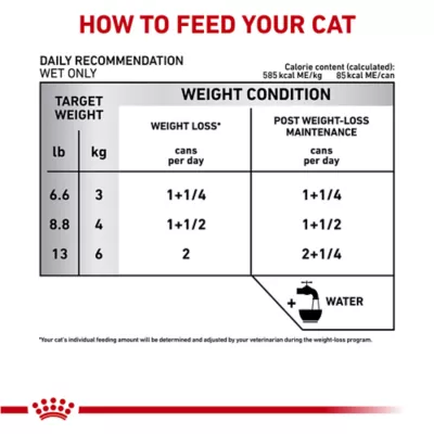 Product Royal Canin® Feline Satiety Support Weight Management Adult Cat Loaf in Sauce Wet Food  5.1 oz can