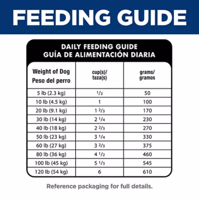 Product Hill's® Science Diet® Perfect Digestion Adult Dry Dog Food - Chicken & Brown Rice