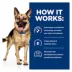 Hill's® Prescription Diet® Gastrointestinal Biome Digestive Fiber Adult Dog Food - Chicken image thumbnail 6