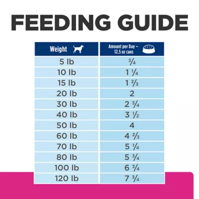 Hill's Prescription Diet Gastrointestinal Biome Digestive Fiber Dog Food - Chicken & Vegetable Stew - Image 10