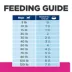 Hill's Prescription Diet Gastrointestinal Biome Digestive Fiber Dog Food - Chicken & Vegetable Stew image thumbnail 10