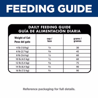 Hill's® Science Diet® Perfect Digestion Adult Dry Cat Food - Chicken - Image 10