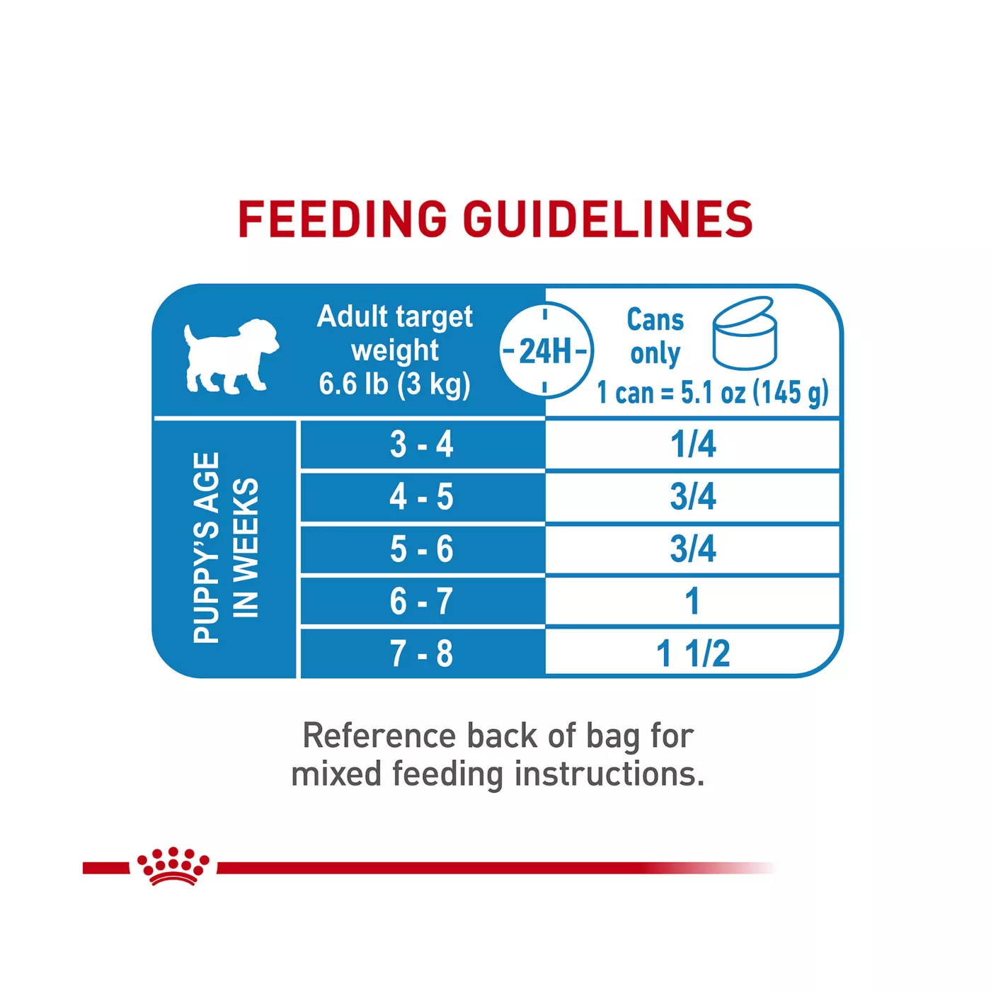 Royal Canin Size Health Nutrition Starter Mousse Mother Babydog Wet Dog Food
