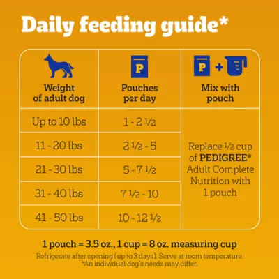 Product Pedigree® Choice Cuts Pouch All Life Stage Wet Dog Food & Meal Topper - 30 Count, Variety Pack