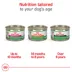 Royal Canin Canine Health Nutrition Loaf in Sauce Puppy Dog Wet Food - 5.2 oz image thumbnail 5