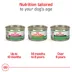 Royal Canin Canine Health Nutrition Beauty Adult Dog Loaf in Sauce Wet Food - 5.2 oz image thumbnail 4