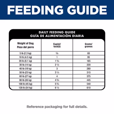 Hill's® Science Diet® Perfect Digestion Adult Dry Dog Food - Salmon, Brown Rice & Whole Oats - Image 10