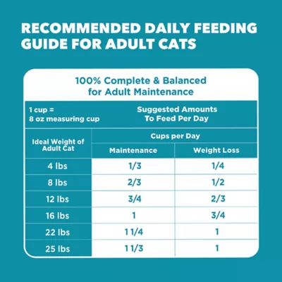 Product IAMS™ Proactive Health Indoor Adult Dry Cat Food - Weight & Hairball Care, Salmon